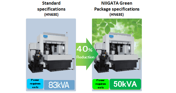 NIIGATA Green Package