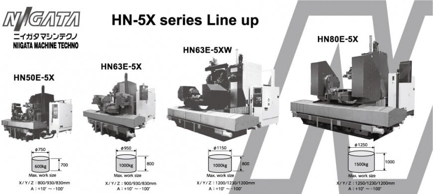 HN-5X series