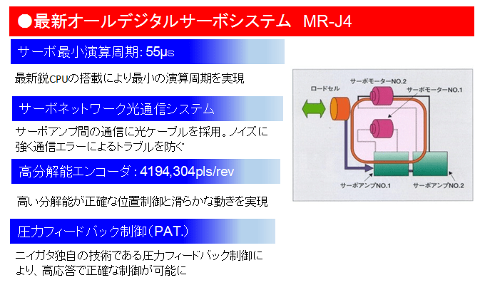 オールデジタルサーボシステム MR-J4