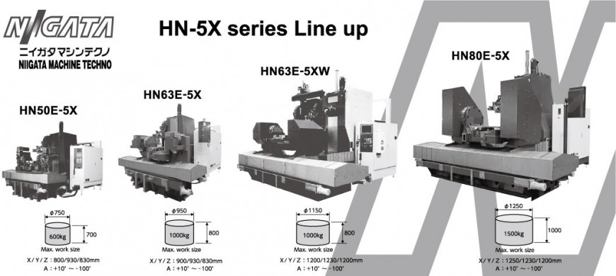 HN-5Xシリーズ
