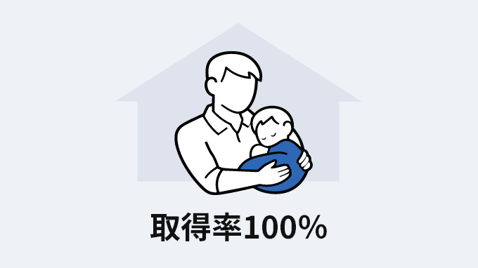取得率100％
